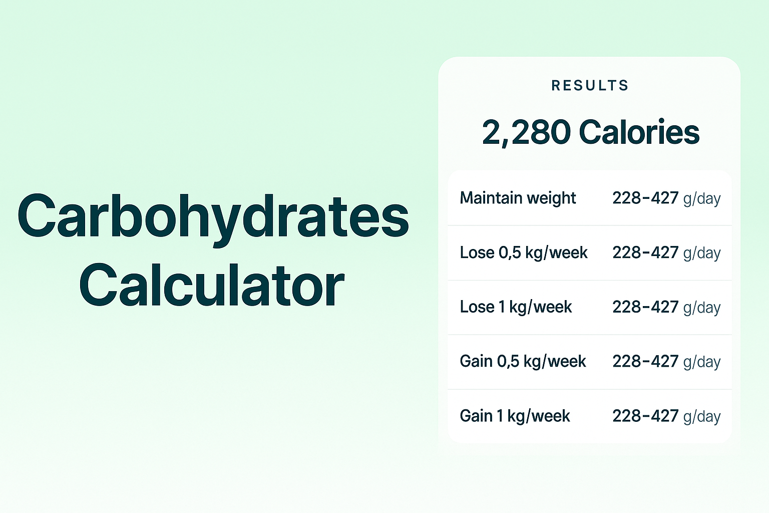 Carbohydrate Calculator – Daily Carb Needs for Energy